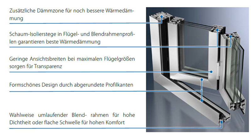 Faltschiebetüren aus Aluminium Düsseldorf: Querschnitt FeBa Aluminium-Schiebetüren.